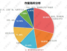 记者调查，涉事俱乐部超20家，现状分析揭示行业乱象