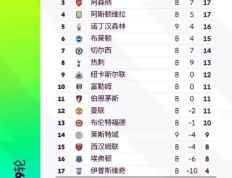 争5大战太刺激！阿森纳提前上岸，5队只差1分，蓝军决战森林，悬念迭起！