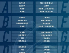 亚冠精英赛1/4决赛3月17日盛大抽签，东西亚球队激情混抽，悬念再起！