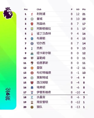 争5大战太刺激！阿森纳提前上岸，5队只差1分，蓝军决战森林，悬念迭起！